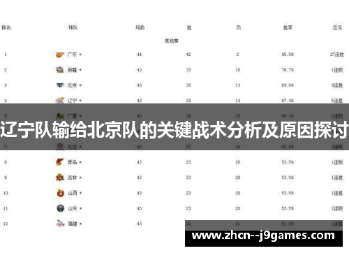 辽宁队输给北京队的关键战术分析及原因探讨
