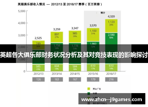 英超各大俱乐部财务状况分析及其对竞技表现的影响探讨