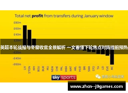 英超本轮战报与冬窗收官全景解析 一文看懂下轮焦点对阵提前预热