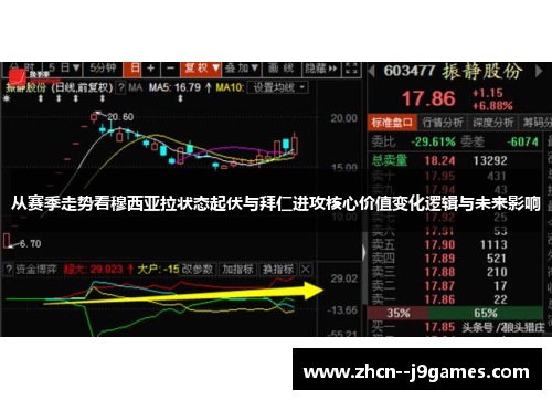 从赛季走势看穆西亚拉状态起伏与拜仁进攻核心价值变化逻辑与未来影响